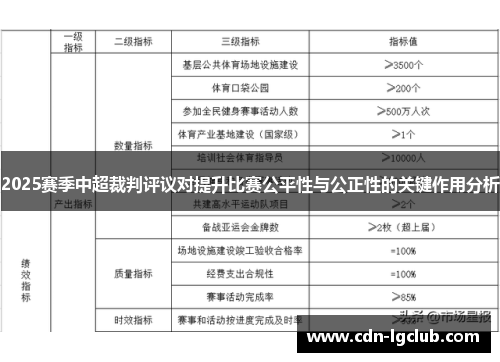 2025赛季中超裁判评议对提升比赛公平性与公正性的关键作用分析