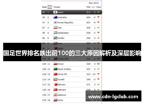 国足世界排名跌出前100的三大原因解析及深层影响