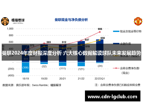 曼联2024年度财报深度分析 六大核心数据解读球队未来发展趋势