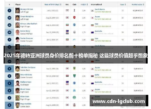 2025年德转亚洲球员身价排名前十榜单揭秘 这些球员价值超乎想象