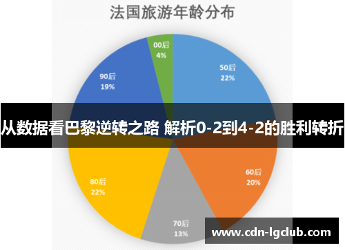从数据看巴黎逆转之路 解析0-2到4-2的胜利转折