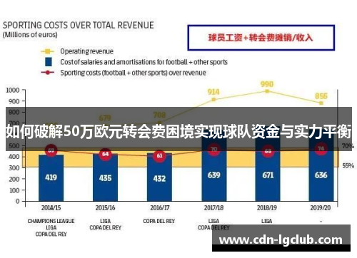 如何破解50万欧元转会费困境实现球队资金与实力平衡