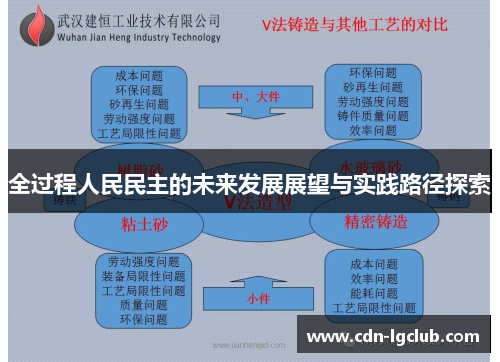 全过程人民民主的未来发展展望与实践路径探索
