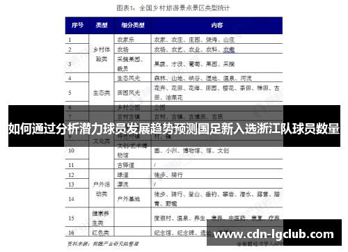如何通过分析潜力球员发展趋势预测国足新入选浙江队球员数量