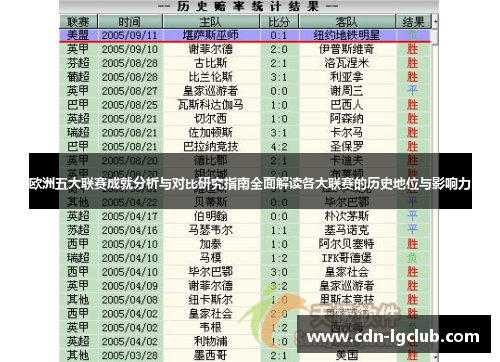 欧洲五大联赛成就分析与对比研究指南全面解读各大联赛的历史地位与影响力