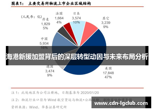 海港新援加盟背后的深层转型动因与未来布局分析
