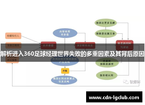 解析进入360足球经理世界失败的多重因素及其背后原因 解析进入360足球经理世界失败的多重因素及其背后原因