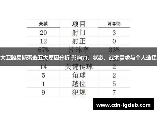 大卫路易斯落选五大原因分析 影响力、状态、战术需求与个人选择 大卫路易斯落选五大原因分析 影响力、状态、战术需求与个人选择