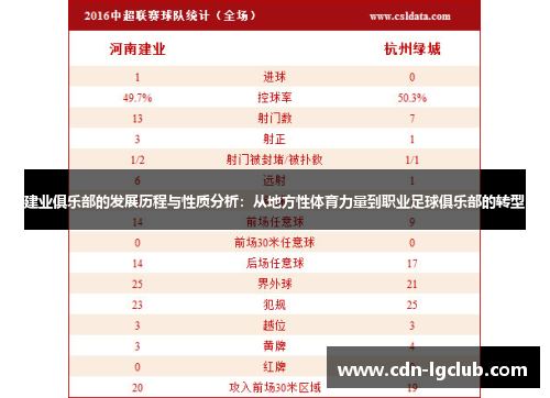 建业俱乐部的发展历程与性质分析：从地方性体育力量到职业足球俱乐部的转型