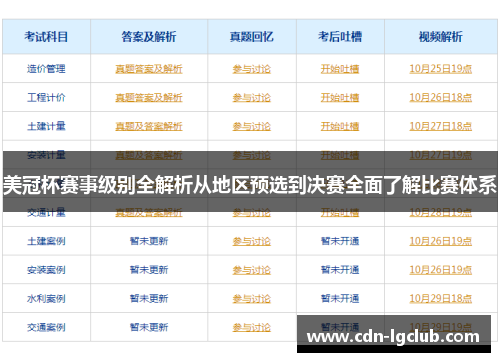 美冠杯赛事级别全解析从地区预选到决赛全面了解比赛体系 美冠杯赛事级别全解析从地区预选到决赛全面了解比赛体系