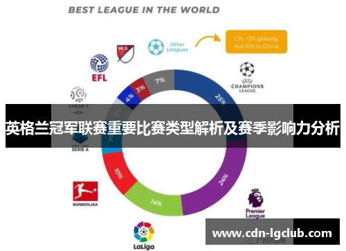 英格兰冠军联赛重要比赛类型解析及赛季影响力分析