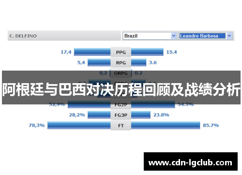 阿根廷与巴西对决历程回顾及战绩分析 阿根廷与巴西对决历程回顾及战绩分析