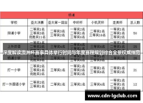 深度解读澳洲杯赛事具体举行时间与年度赛程规划综合全景权威指南 深度解读澳洲杯赛事具体举行时间与年度赛程规划综合全景权威指南