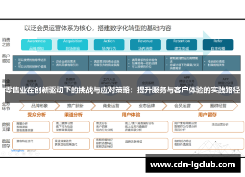 零售业在创新驱动下的挑战与应对策略:提升服务与客户体验的实践路径 零售业在创新驱动下的挑战与应对策略:提升服务与客户体验的实践路径