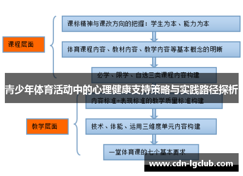 青少年体育活动中的心理健康支持策略与实践路径探析 青少年体育活动中的心理健康支持策略与实践路径探析