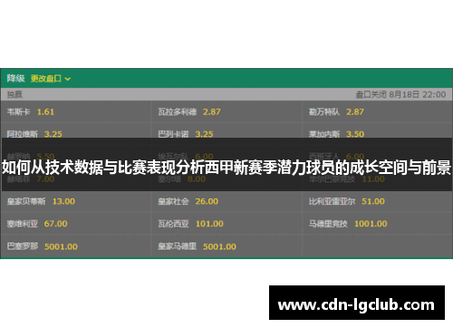 如何从技术数据与比赛表现分析西甲新赛季潜力球员的成长空间与前景