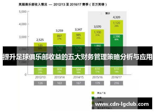 提升足球俱乐部收益的五大财务管理策略分析与应用