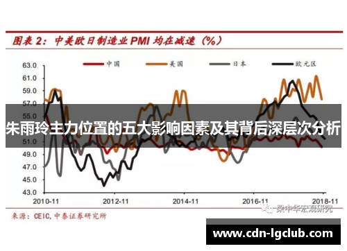 朱雨玲主力位置的五大影响因素及其背后深层次分析