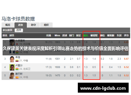久保建英关键表现深度解析引领比赛走势的技术与价值全面影响评估