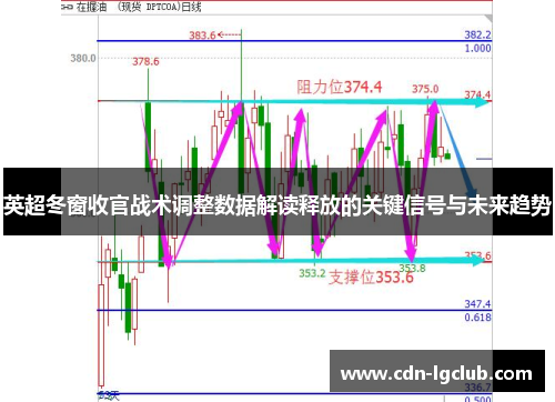 英超冬窗收官战术调整数据解读释放的关键信号与未来趋势