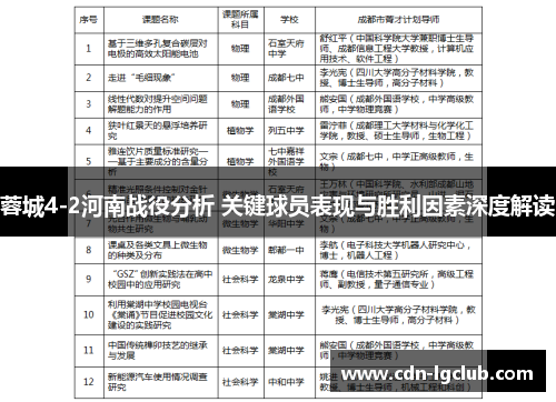 蓉城4-2河南战役分析 关键球员表现与胜利因素深度解读