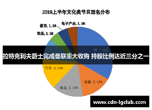 拉特克利夫爵士完成曼联重大收购 持股比例达近三分之一 拉特克利夫爵士完成曼联重大收购 持股比例达近三分之一